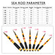 Fishing Rod And Reel Combo Set